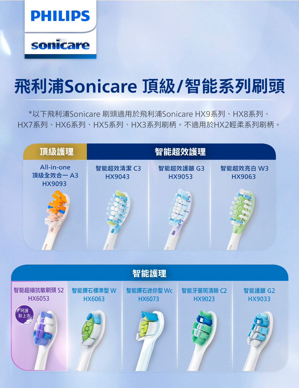 Philips 飛利浦 - S2 Sonicare聲波牙刷刷頭 超細抗敏刷頭 3支裝(HX6053/93)