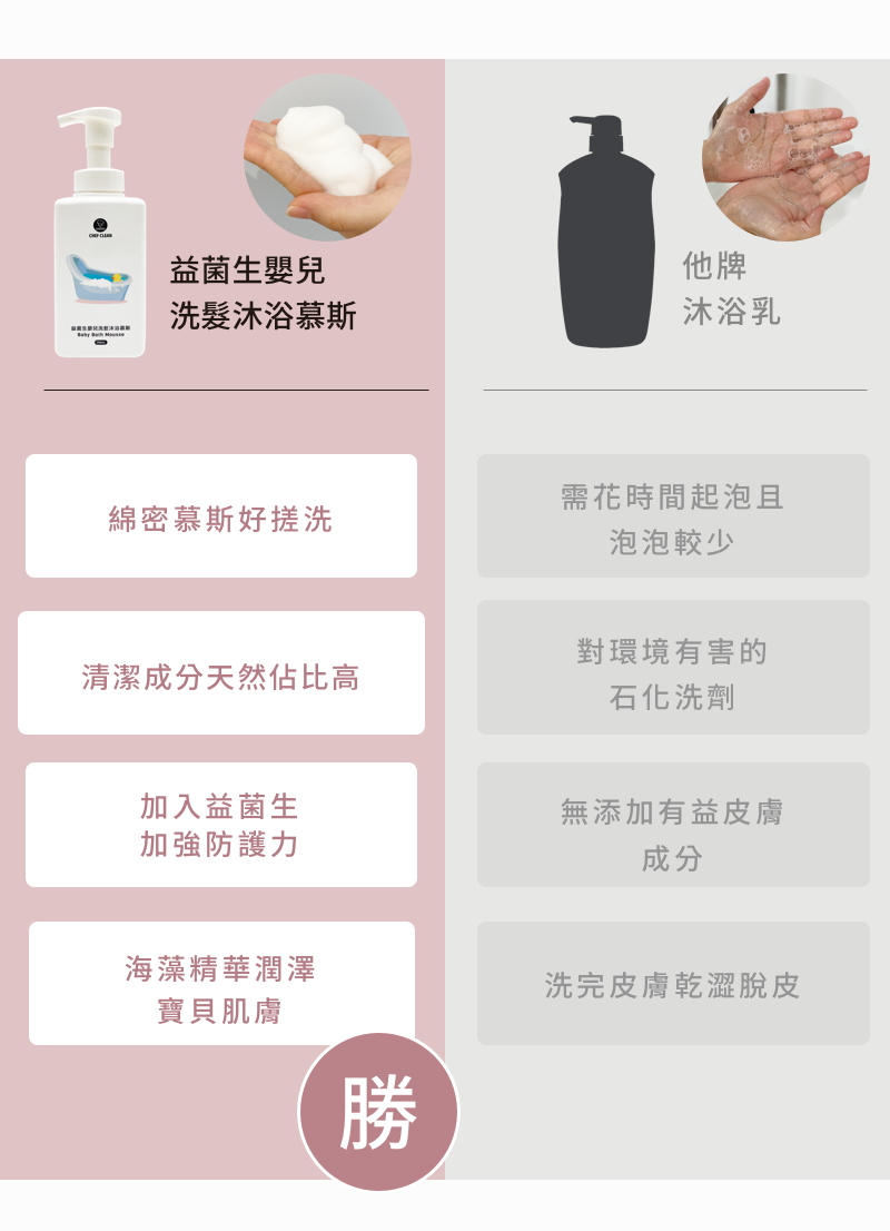 Chef Clean 淨毒五郎 - 益菌生嬰兒洗髮沐浴慕斯 500ml