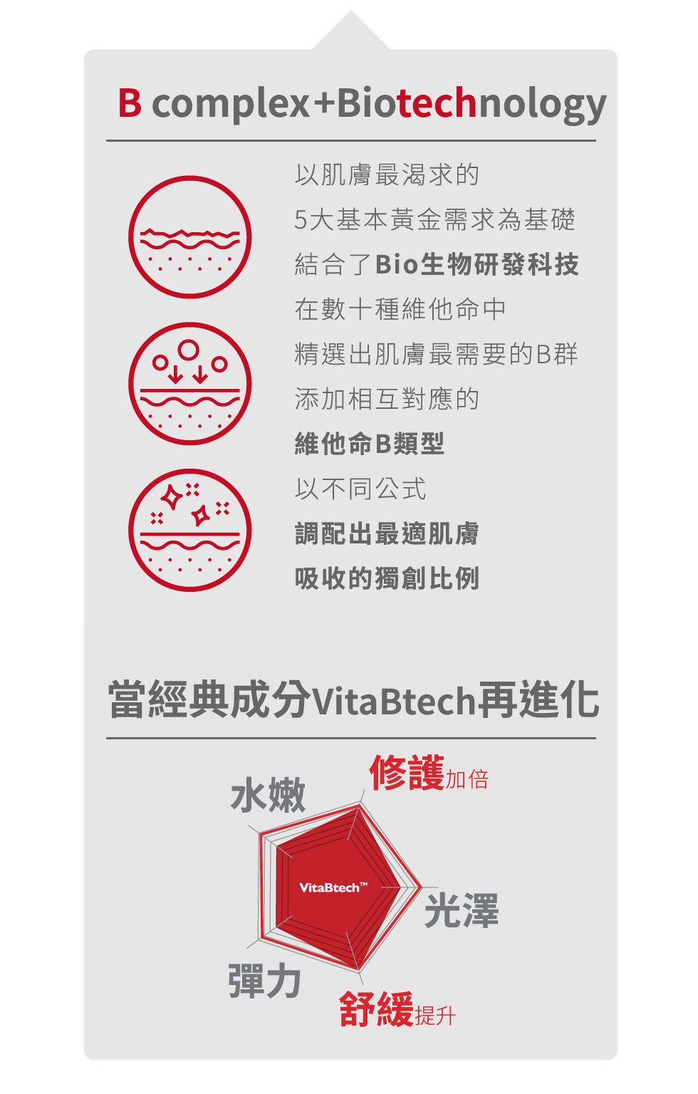 Swissvita 薇佳 - 速效抗痘調理潔面乳100g