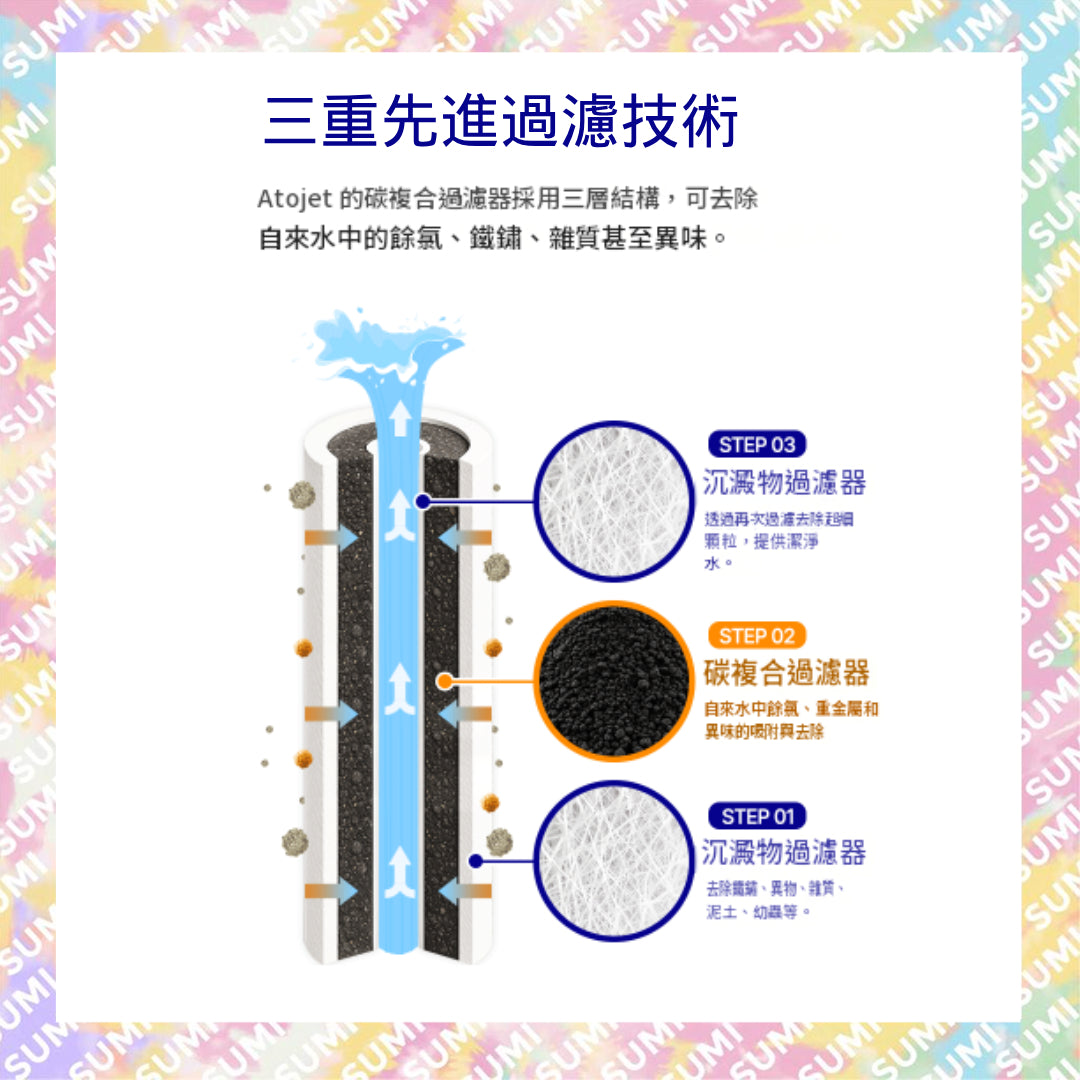 atojet - Signature Plus+ 過濾淋浴濾芯 (3濾芯+3濾片) JNE-220