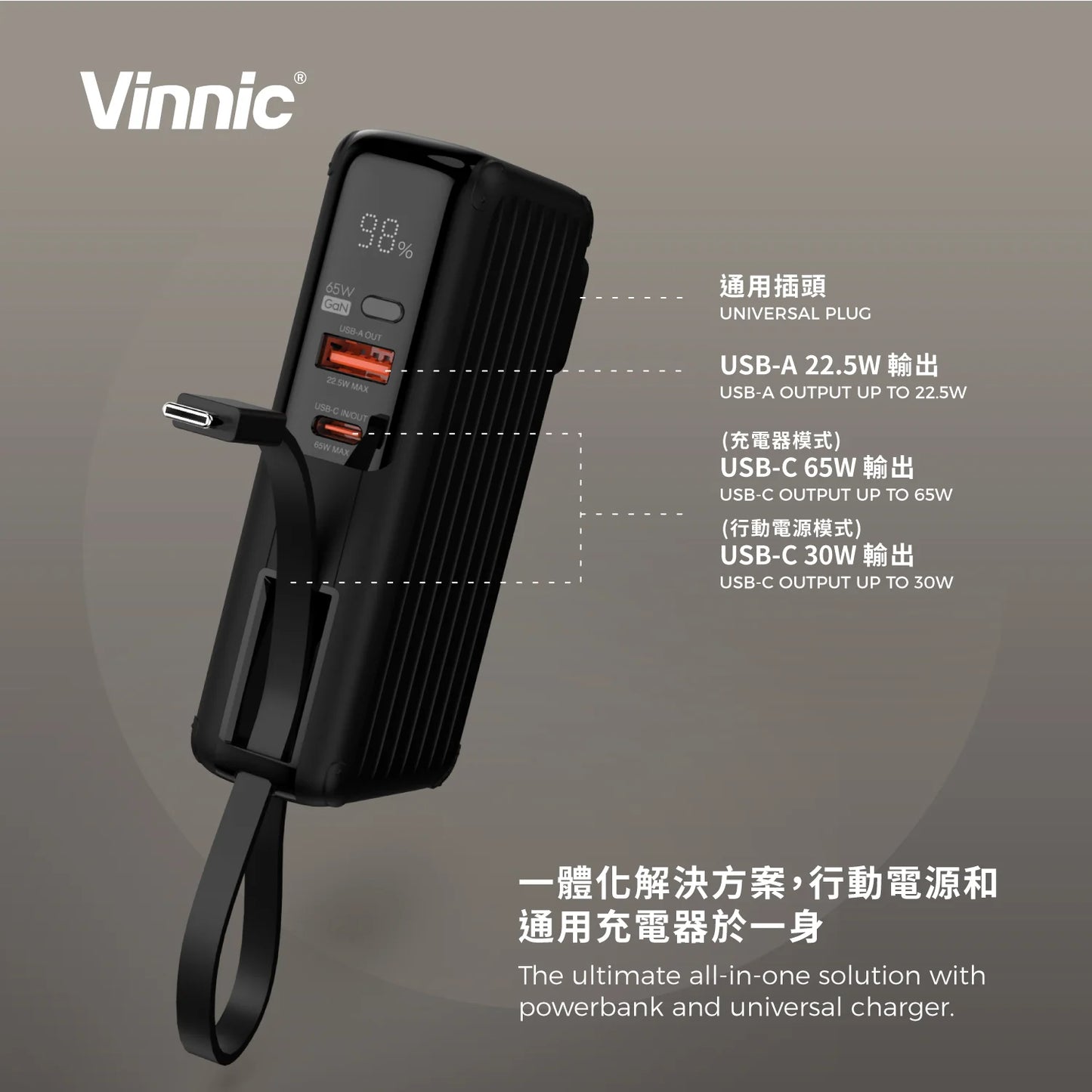 Vinnic 銀戰士電池 - PANGPOCHE 2 多功能 10,000mAh GAN PD 65W快速旅行充電器 + 行動電源 - 香港行貨