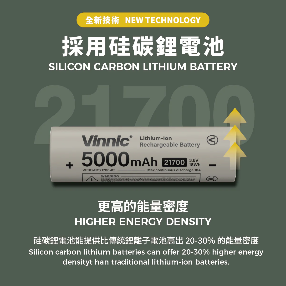Vinnic 銀戰士電池 -【DC05G1】Rendezvous 5,000mAh Detachable Battery Powerbank with Interated Type-C Plug(Grey/Green)