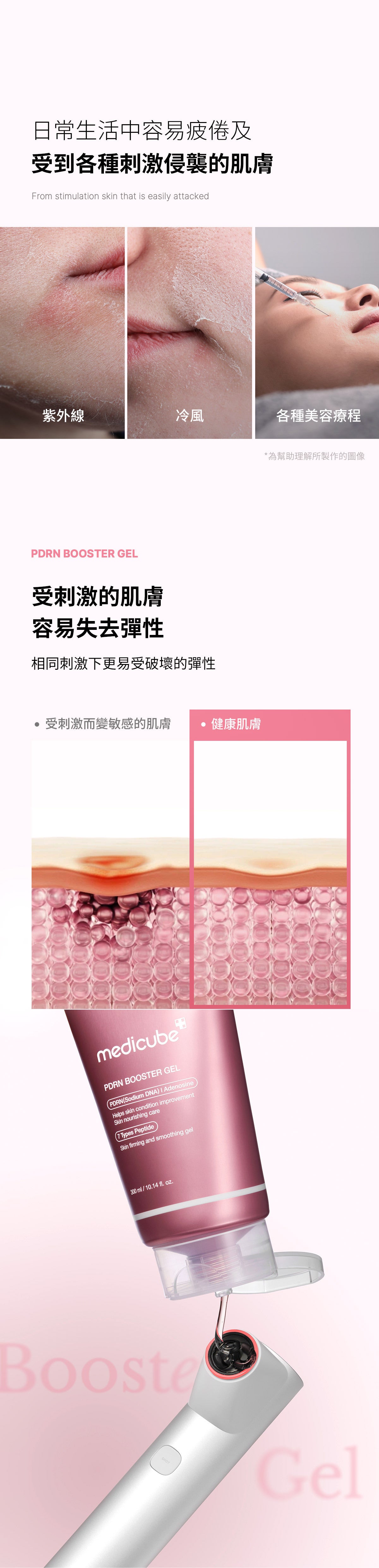 Medicube - AGE-R PDRN導入凝膠 300ml (高純度PDRN導入凝膠啫喱) - 8800256114979