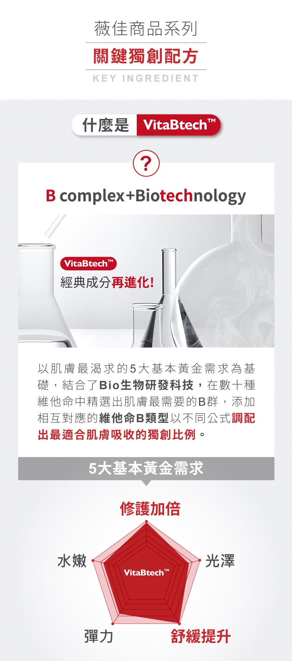 Swissvita 薇佳 - 微晶3D全能洗顏霜100g (富含30%胺基酸) - (有盒版/無盒版隨機送出)