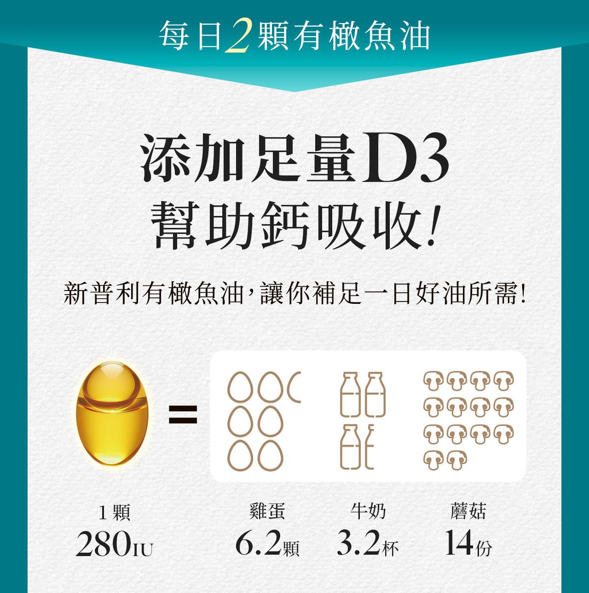 Simply - 新普利 Omega-3 平衡魚油 60顆/盒(Omega3&9+EPA+DHA+Vit D) - 原裝行貨 (6歲以上可食用)