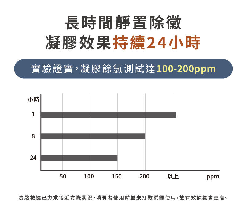 Chef Clean 淨毒五郎 - 深層除黴凝膠 100g (除霉神器)