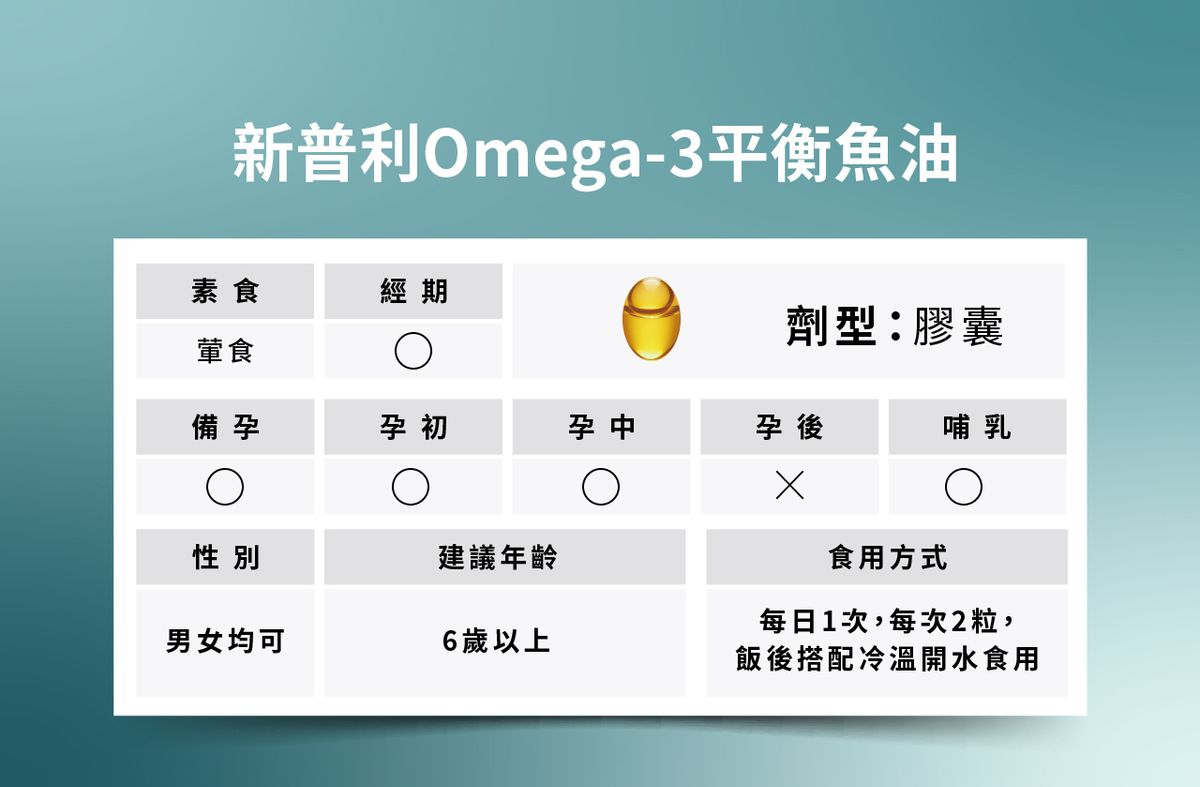 Simply - 新普利 Omega-3 平衡魚油 60顆/盒(Omega3&9+EPA+DHA+Vit D) - 原裝行貨 (6歲以上可食用)