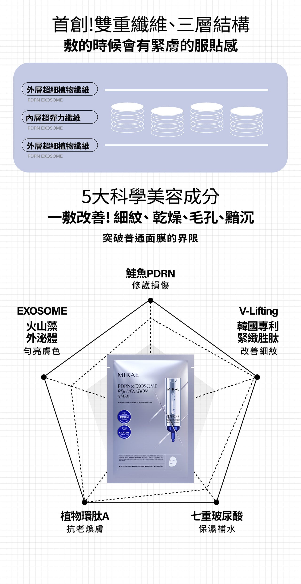 MIRAE 未來美 - 專業院線PDRN外泌體新生面膜(30ml x 3片/1盒) - 原裝行貨