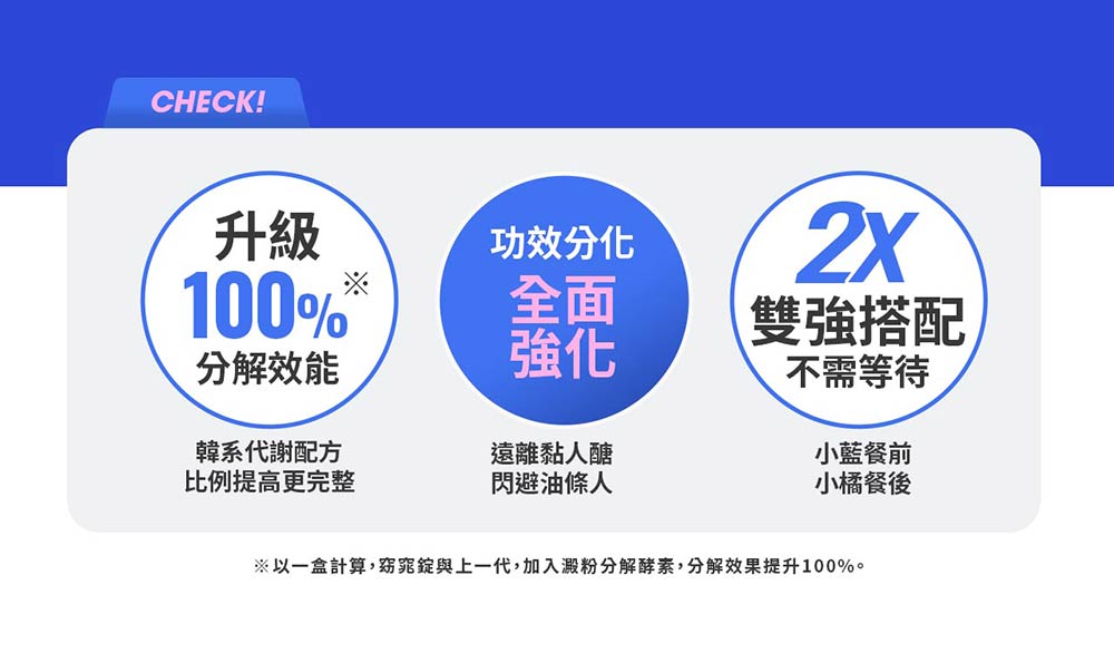 M2輕次方 - 超能窈窕錠EX+超能馬甲錠EX（全新升級版） - TRX燒卡錠+CUT馬甲錠 各1盒/每盒30錠