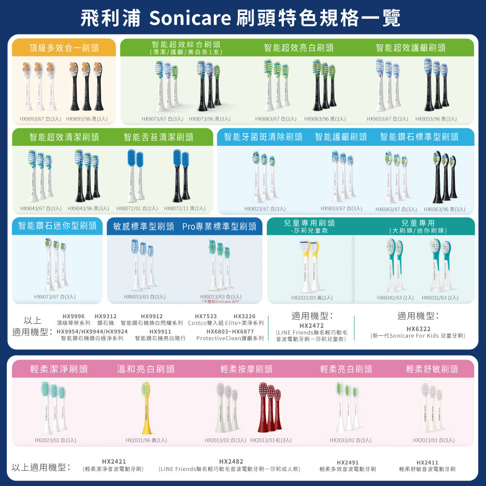 Philips 飛利浦 - S2 Sonicare聲波牙刷刷頭 超細抗敏刷頭 3支裝(HX6053/93)