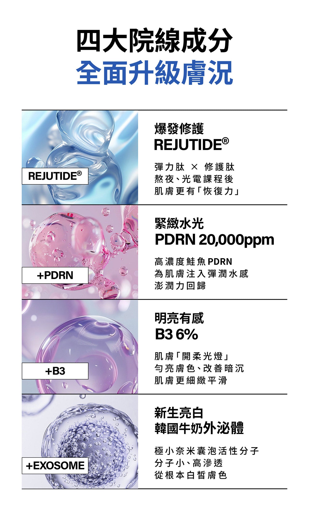 MIRAE 未來美 - 專業院線PDRN麗珠肽修護新生乳 50ml (2%PDRN 6%B3)