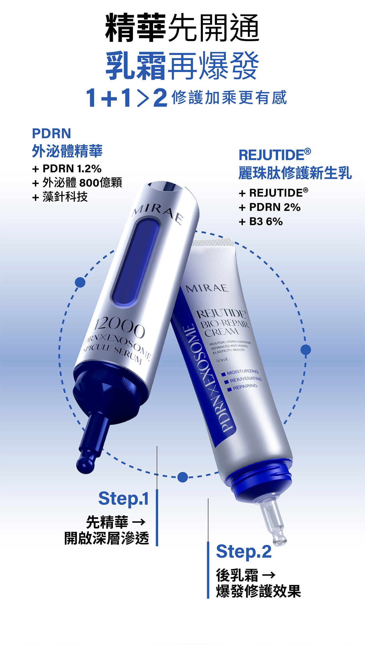 MIRAE 未來美 - 專業院線PDRN麗珠肽修護新生乳 50ml (2%PDRN 6%B3)