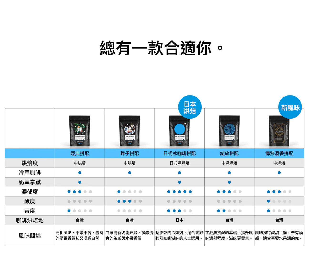 DRIPO - 冷萃咖啡便利包 (日式冰咖啡拼配) 20g x 10入(EXP:28/1/2026)
