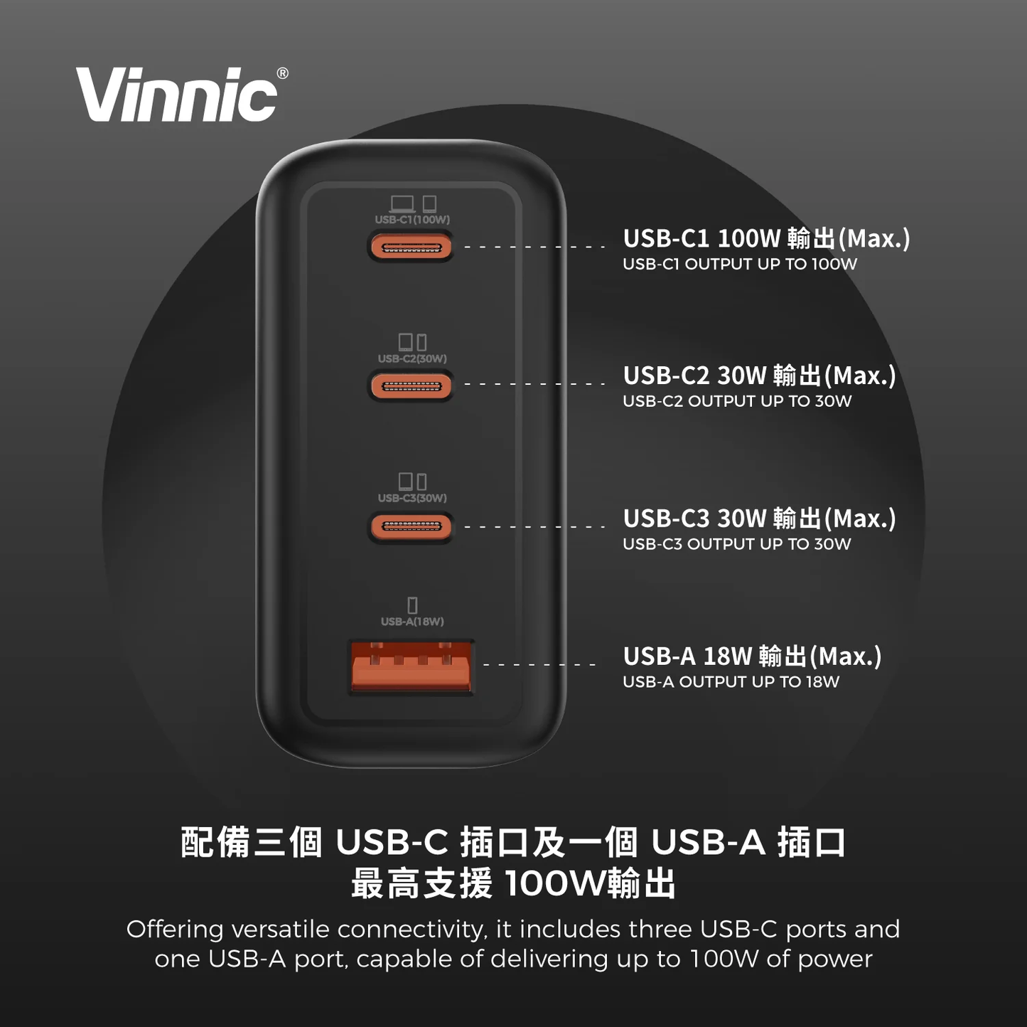 Vinnic 銀戰士電池 -【GA100WTRG1-BK】Vinnic GaNGAPURNA 100W PD QC GaN Travel Charger