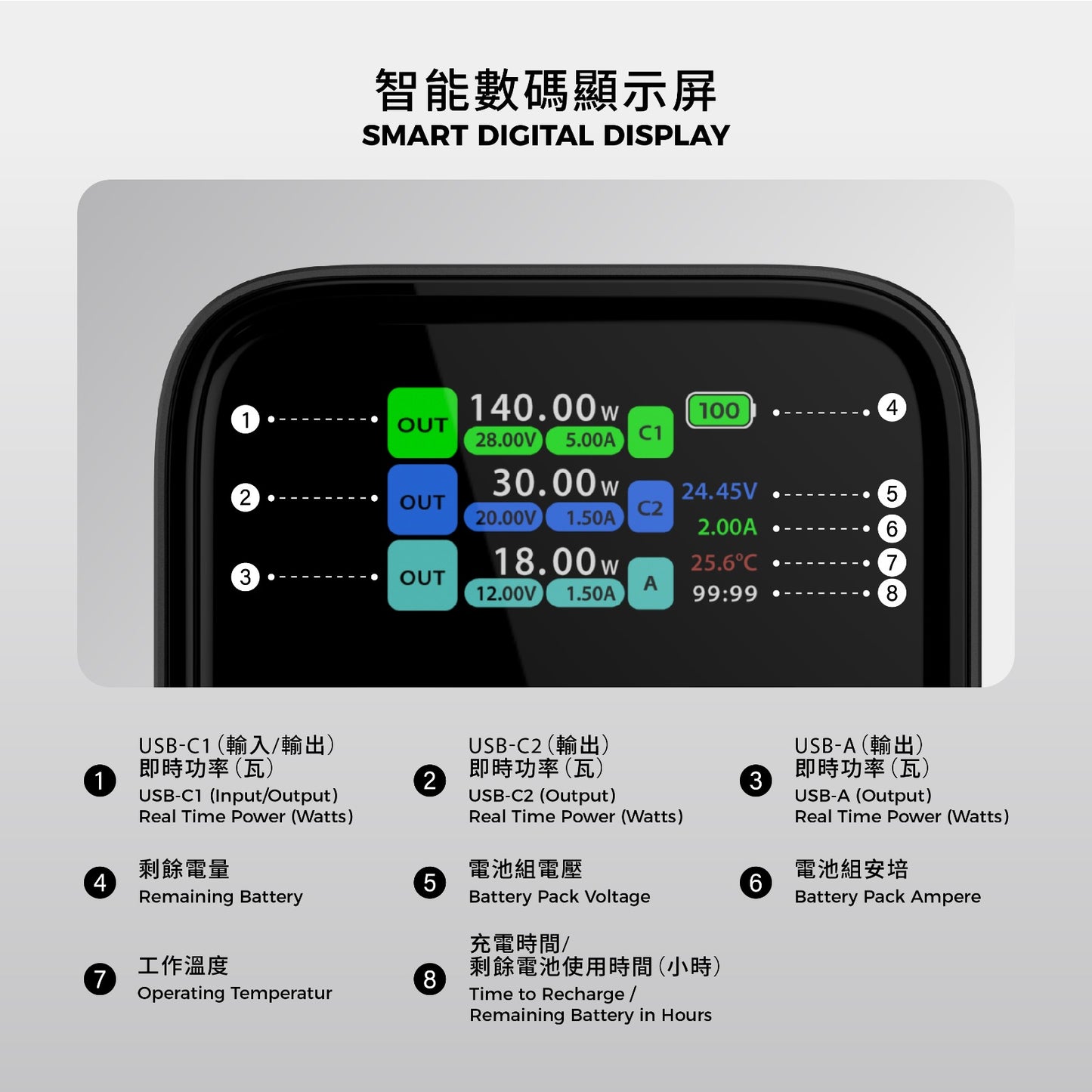 Vinnic 銀戰士電池 - 【HV140WG1-27BK】Mount Parker 2 140W PD3.1 27000mAh 行動電源 充電寶 - 為筆記型電腦和手機快速充電(可攜帶上飛機)