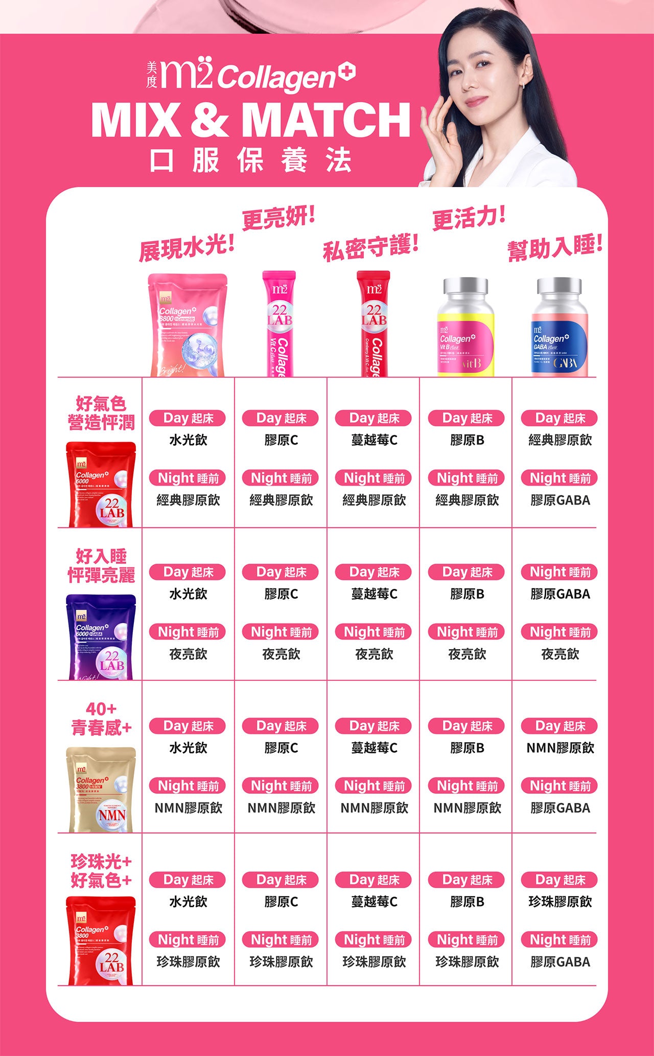 M2輕次方 - 22Lab美度超能膠原水光飲 [玻尿酸+神經醯胺+雙勝膠原蛋白] 35ml x 8入