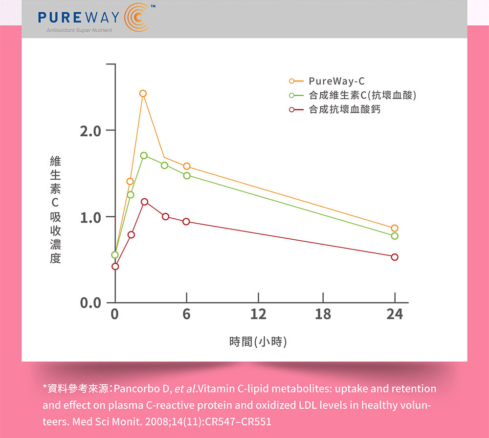 M2輕量方 - 22Lab【美度】超能膠原蛋白粉 (30入/盒 或 15入x2盒) (維他命C+膠原蛋白)