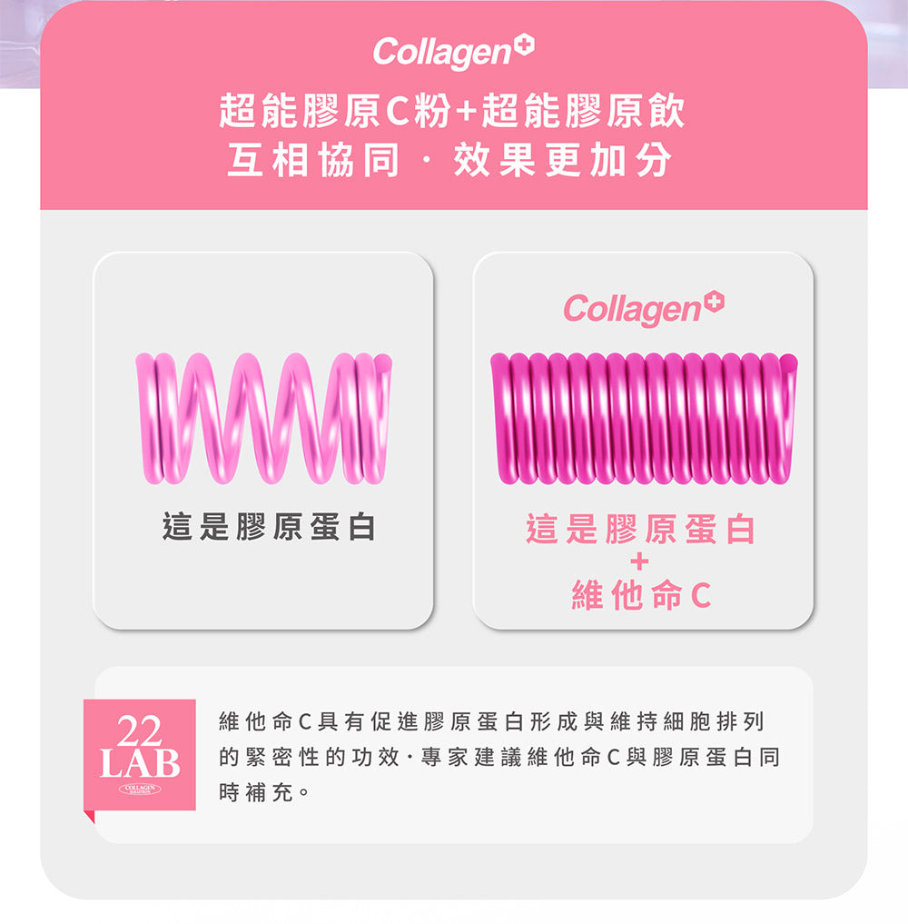 M2輕量方 - 22Lab【美度】超能膠原蛋白粉 (30入/盒 或 15入x2盒) (維他命C+膠原蛋白)