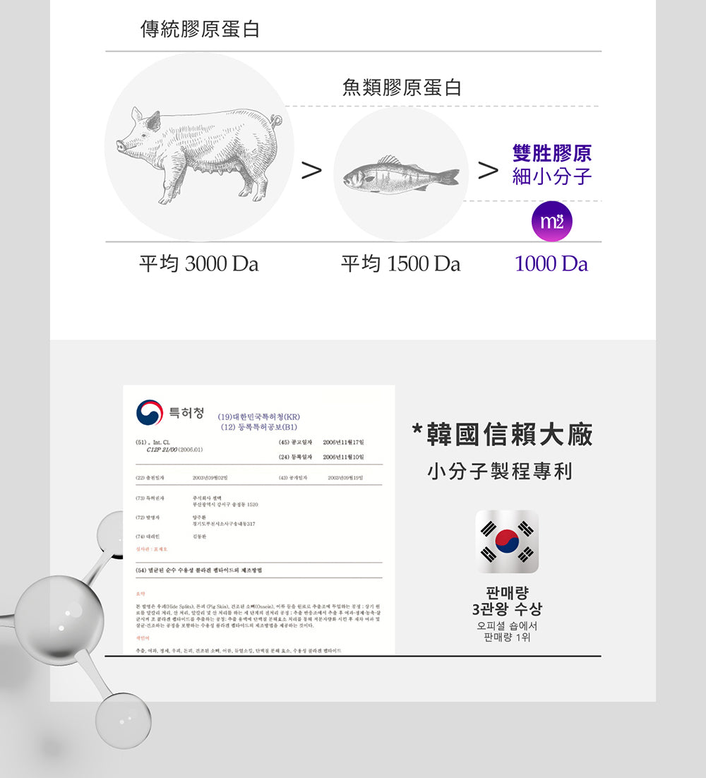 M2輕量方 - 【禮盒裝】M2美度超能膠原夜亮珍美禮盒(晚安膠原飲15入+膠原晚安面膜15片)