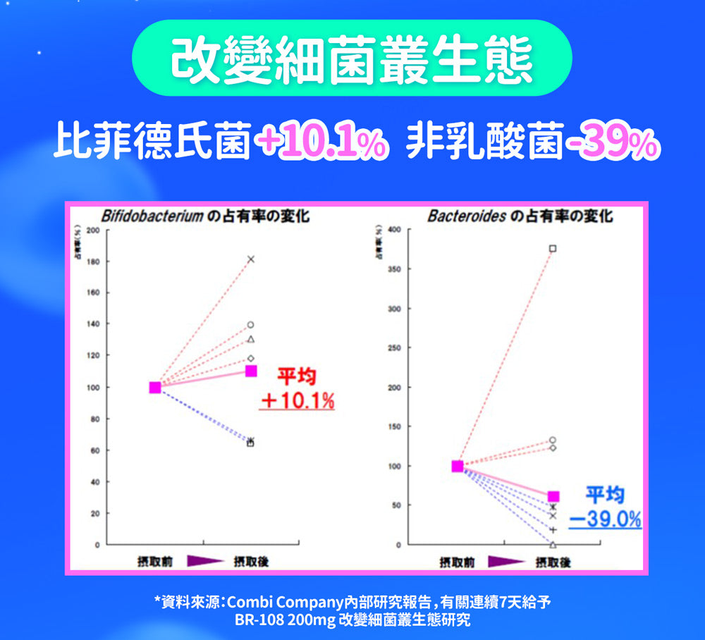 Eatbliss 益比喜 - 調整體質益菌凍(優格口味) 15入/盒 (兒童益生菌)