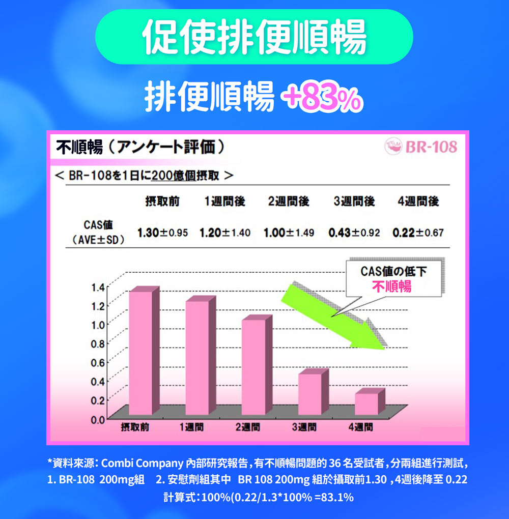 Eatbliss 益比喜 - 調整體質益菌凍(優格口味) 15入/盒 (兒童益生菌)