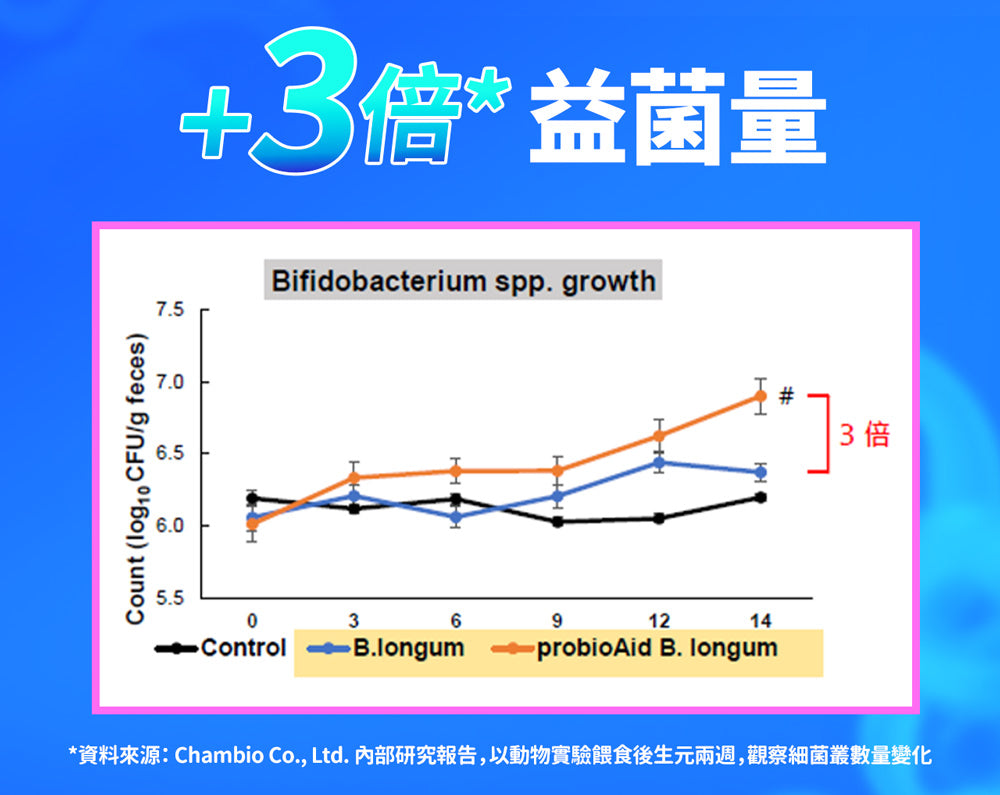 Eatbliss 益比喜 - 調整體質益菌凍(優格口味) 15入/盒 (兒童益生菌)
