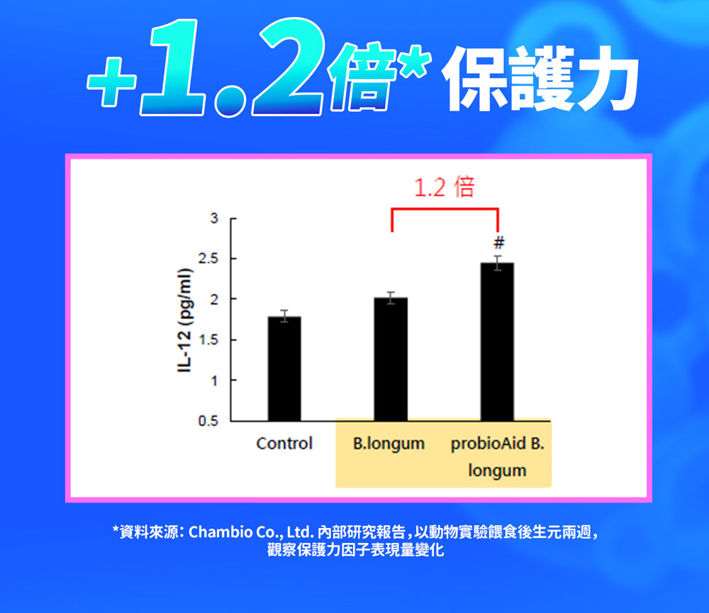 Eatbliss 益比喜 - 調整體質益菌凍(優格口味) 15入/盒 (兒童益生菌)